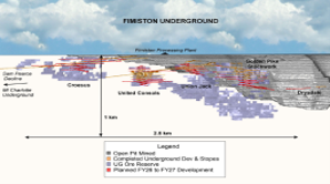 orbs-underground-layout-kcgm