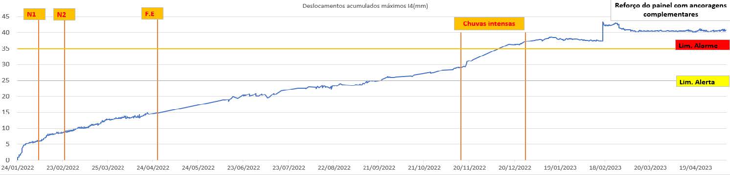 INSIGHT_Automated Geotechnical Monitoring_Fig 2