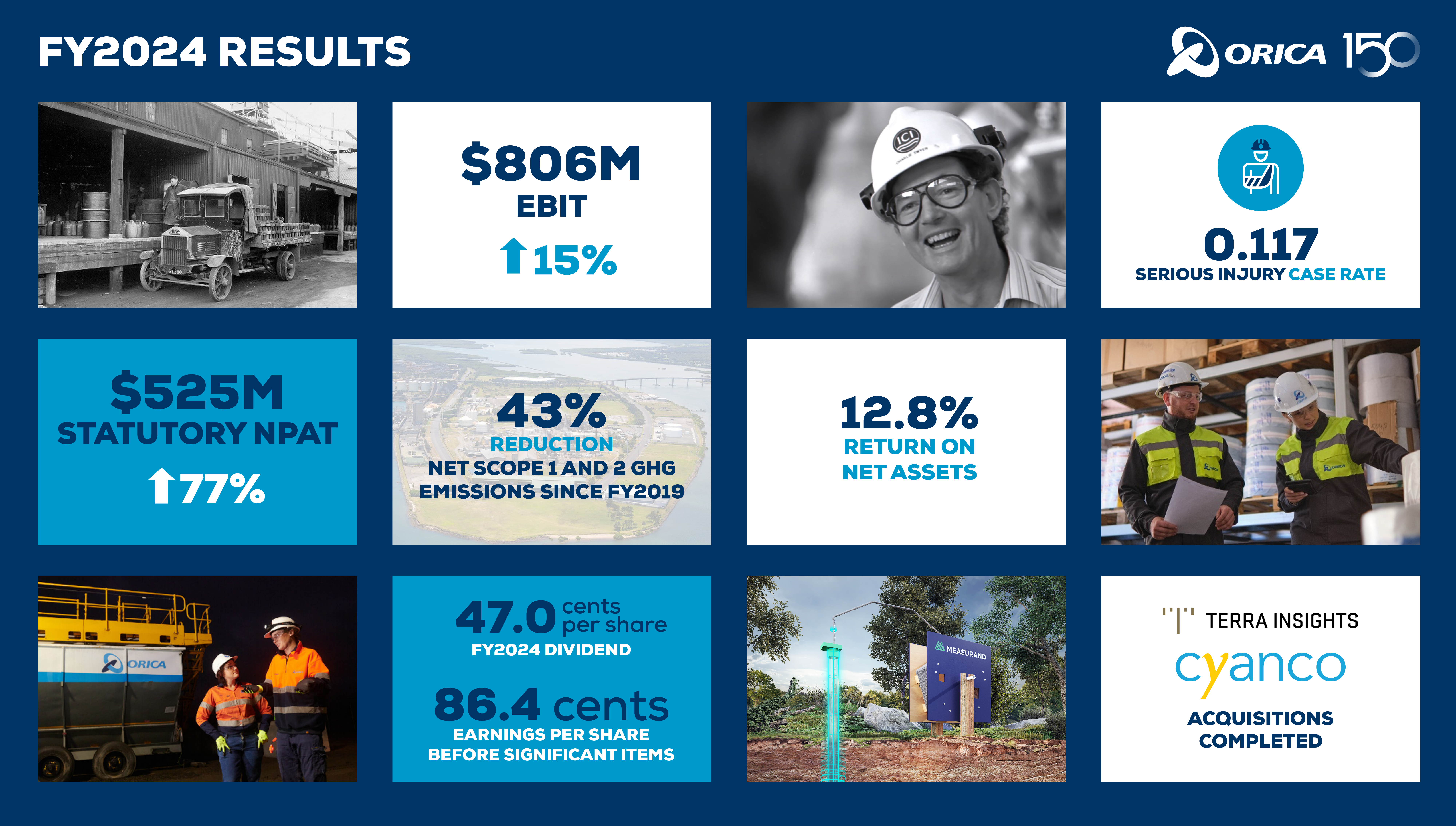 FY2024_Results_Infographic_Static