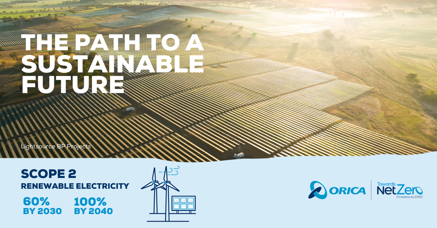 Scope 2 Renewable Electricity_sustainability campaign