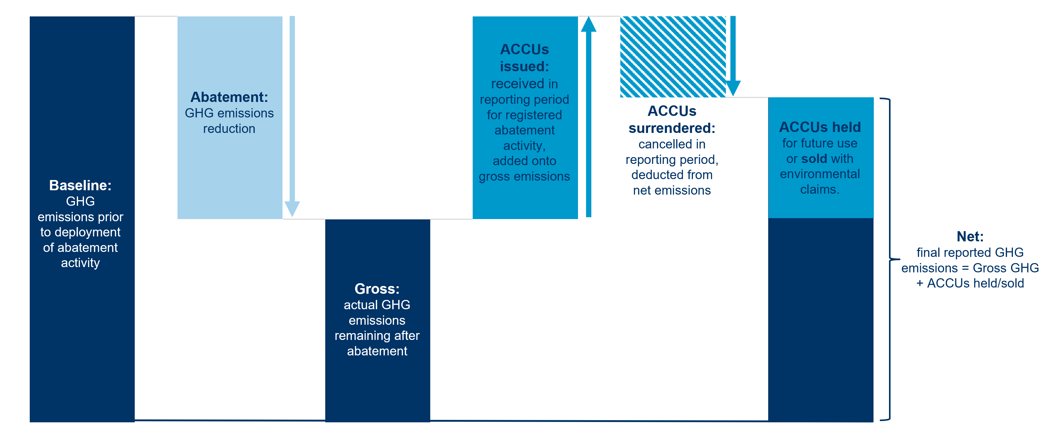 Accounting for Offsets_2026