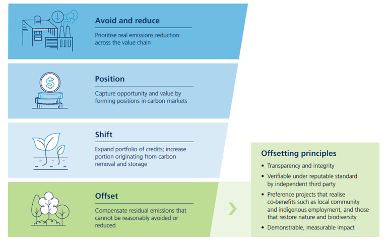 approach-to-carbon-offset v2