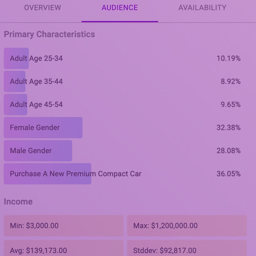 smartSCOUT audiences