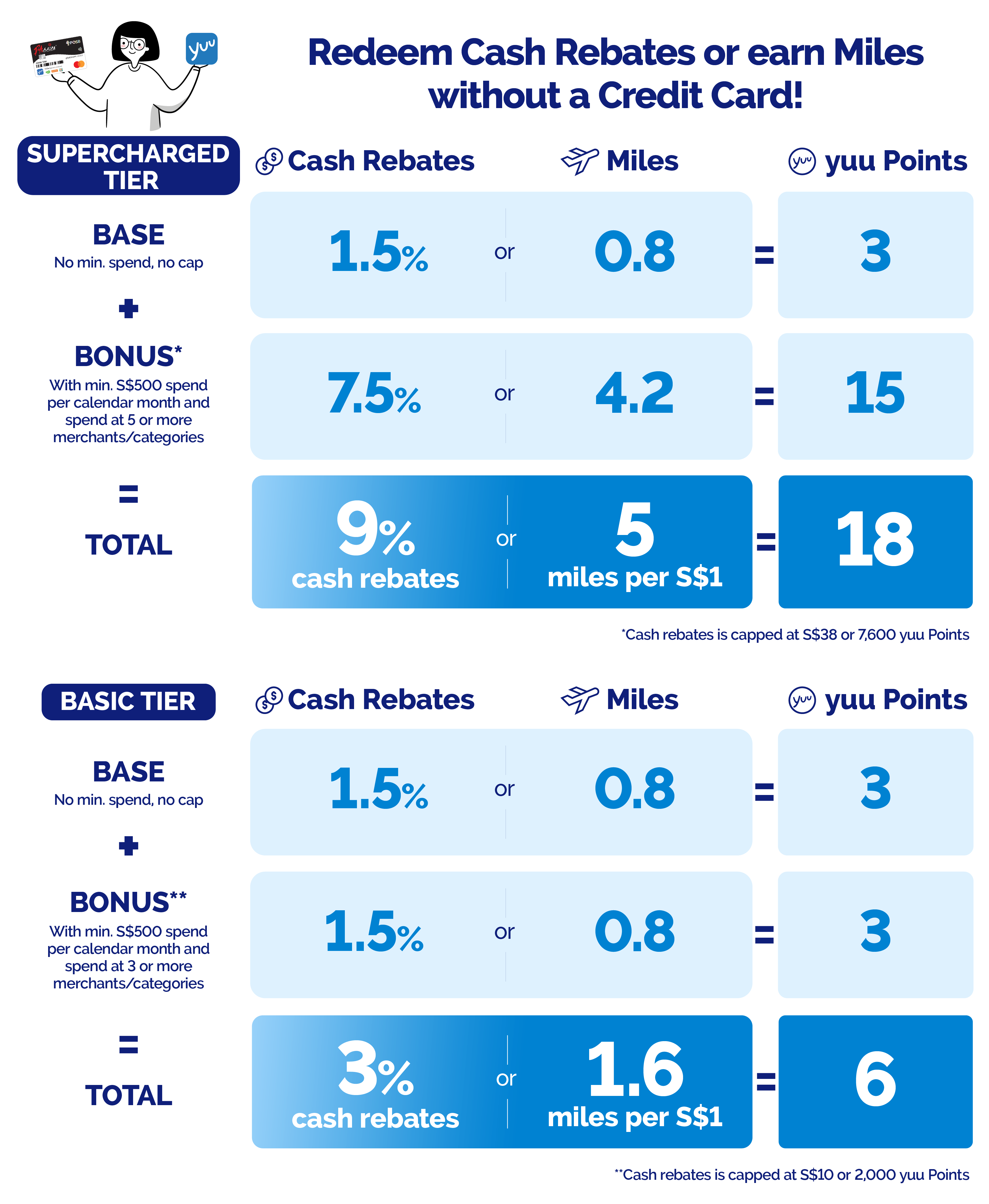 posb web infographics