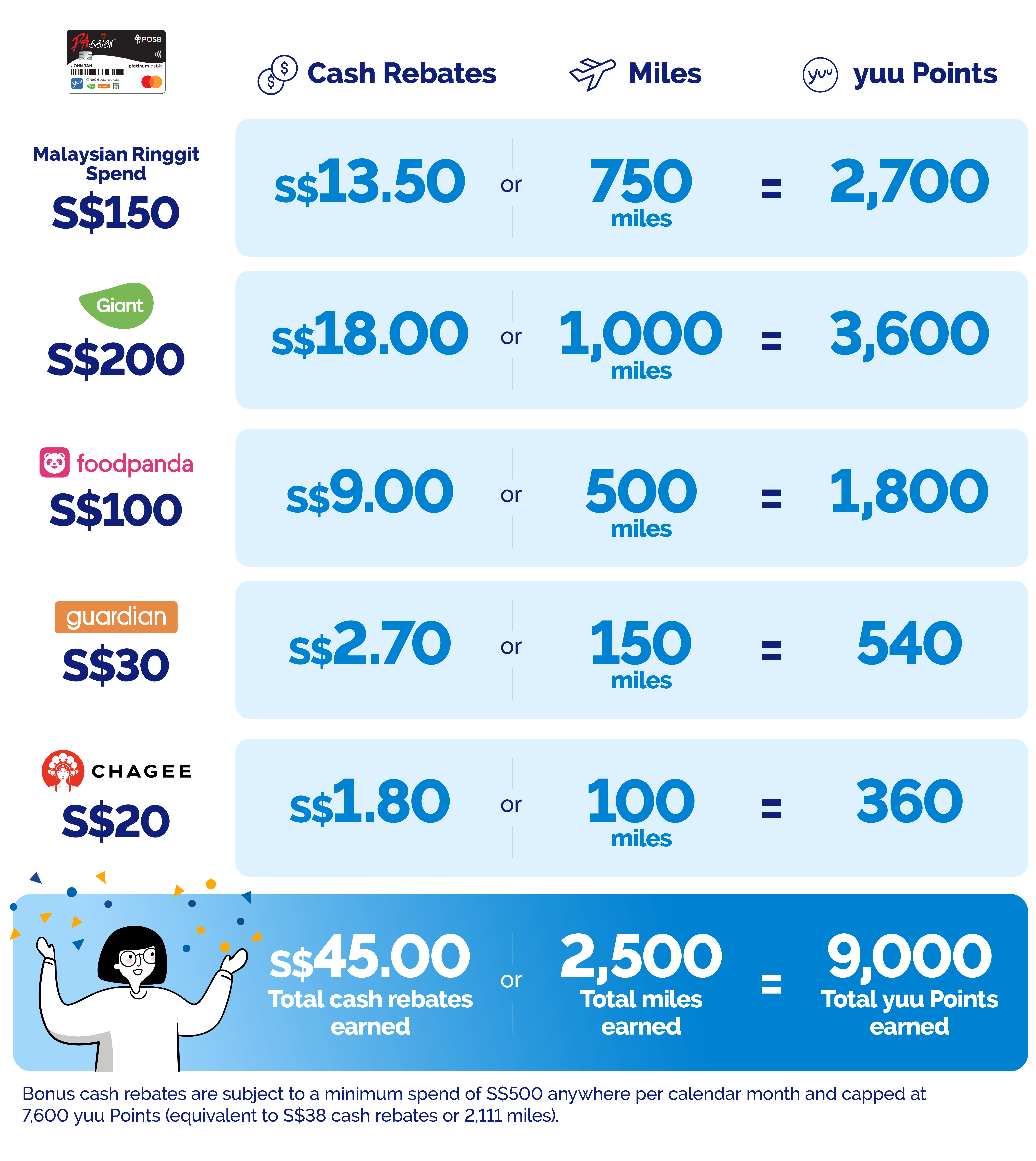 posb infographics