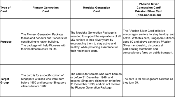 PG-table