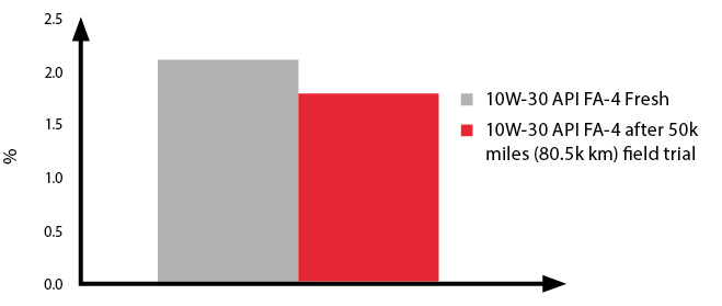Fuel economy chart