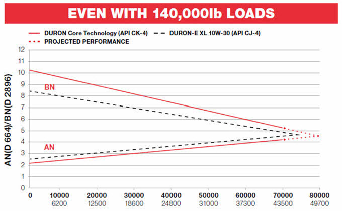 Fuel economy chart