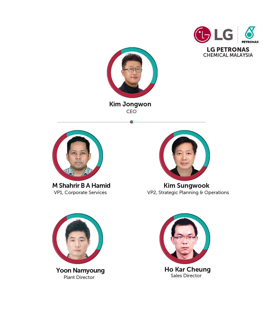 LGPC 2025 (2)