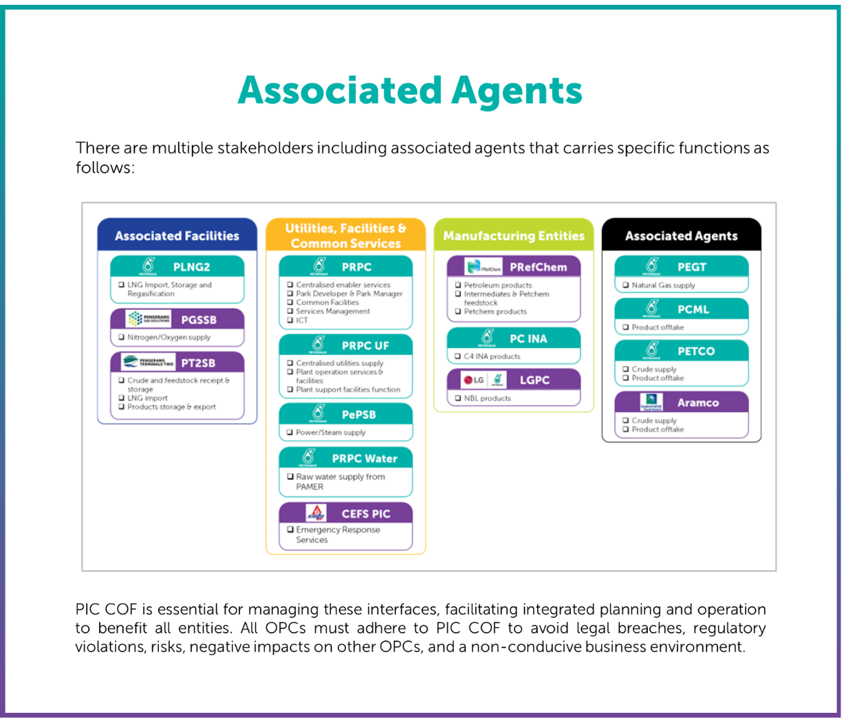 assoc agents