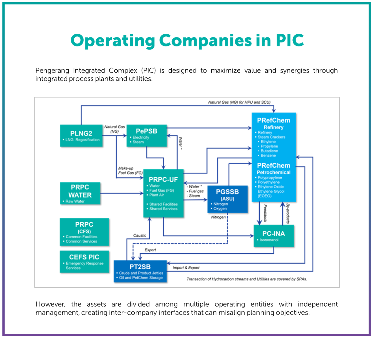 operating companies