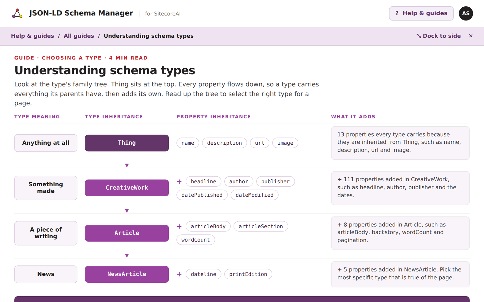 A guide inside the app titled Understanding schema types, showing how Thing, CreativeWork, Article and NewsArticle inherit properties from each other (MOCKUP)
