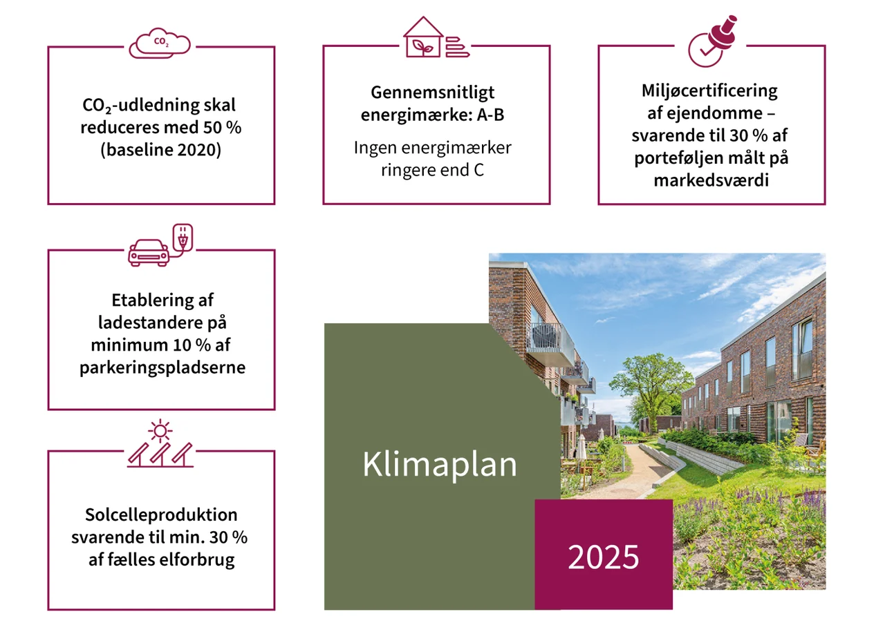 Klimaplan 2025