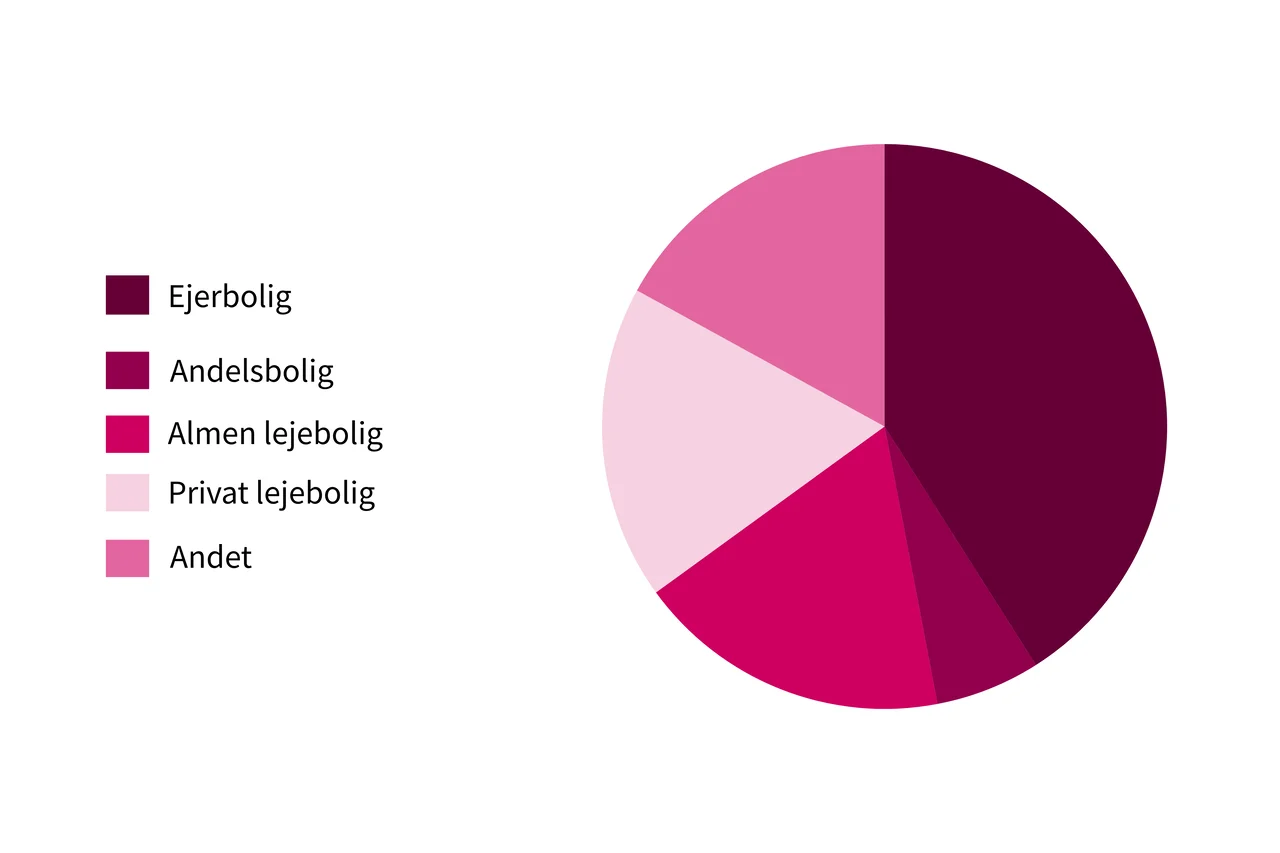 Illustrationer uden baggrund (8)