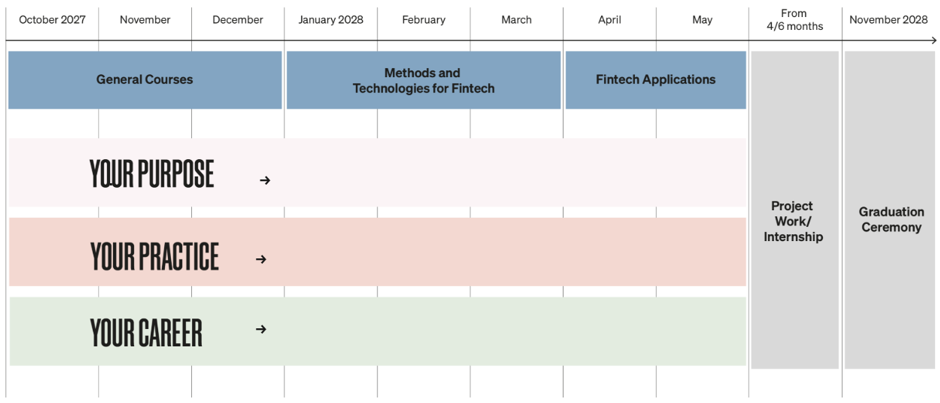 FINTECH_journey