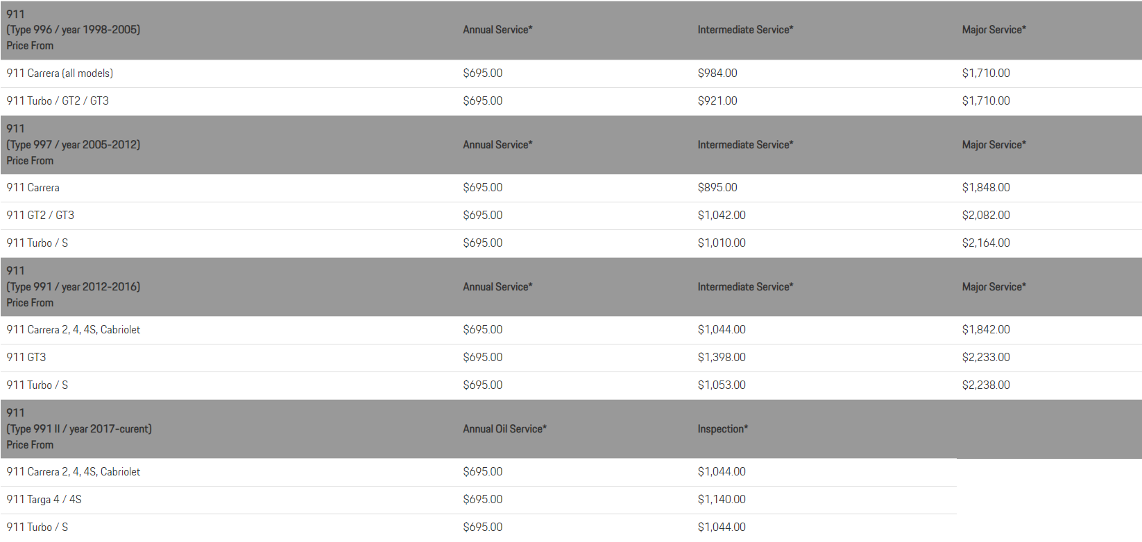 911 Service Pricing