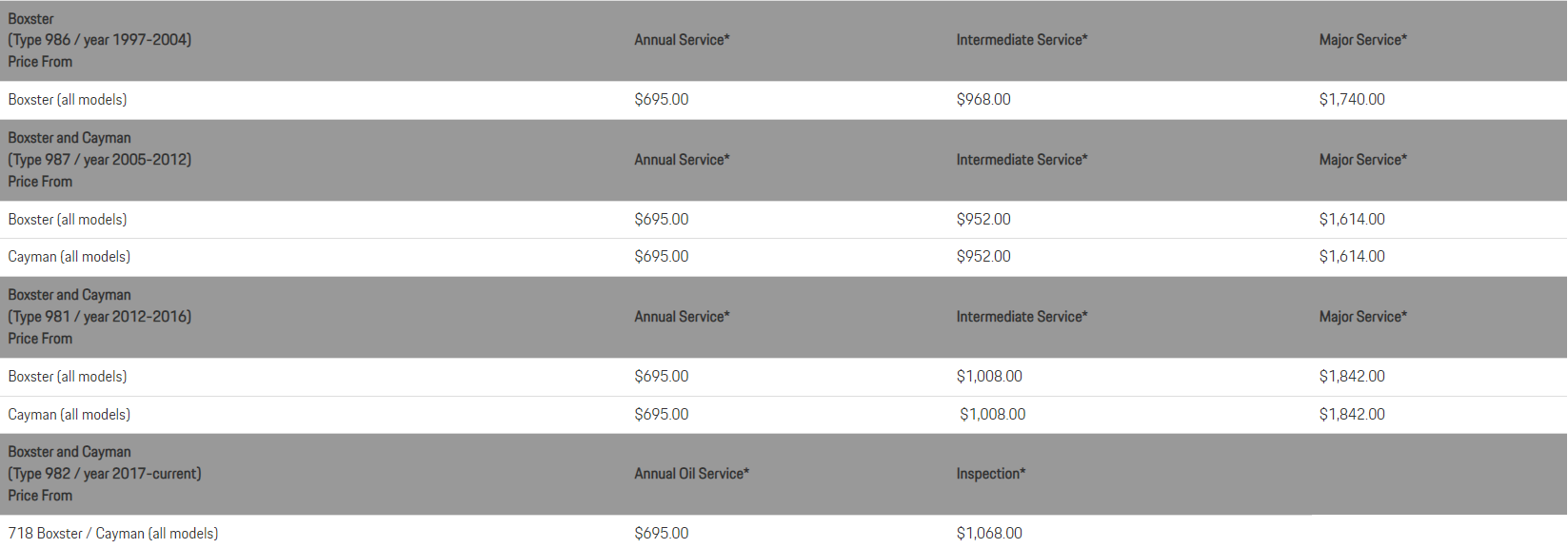 Boxter and Cayman Pricing