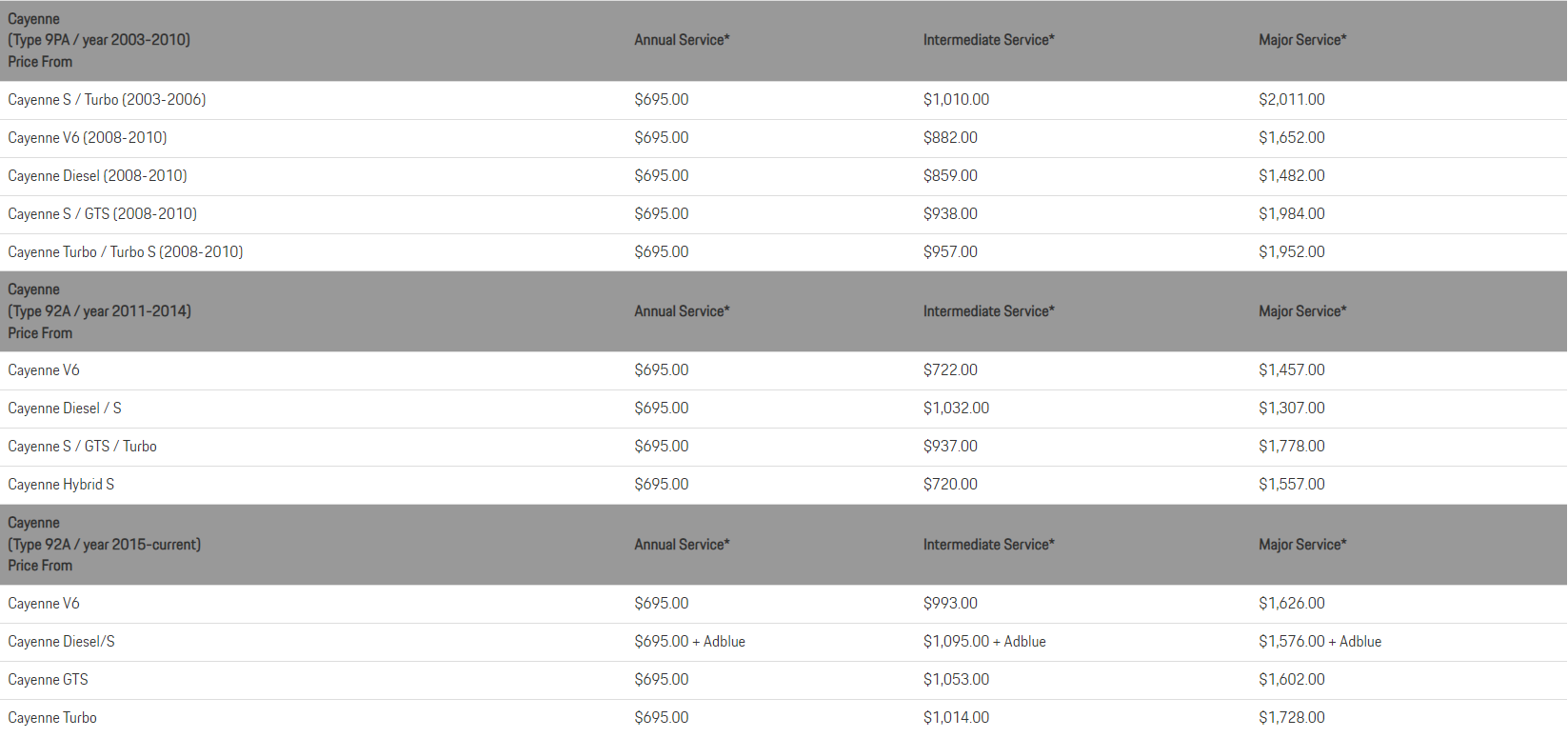 Cayenne Service Pricing