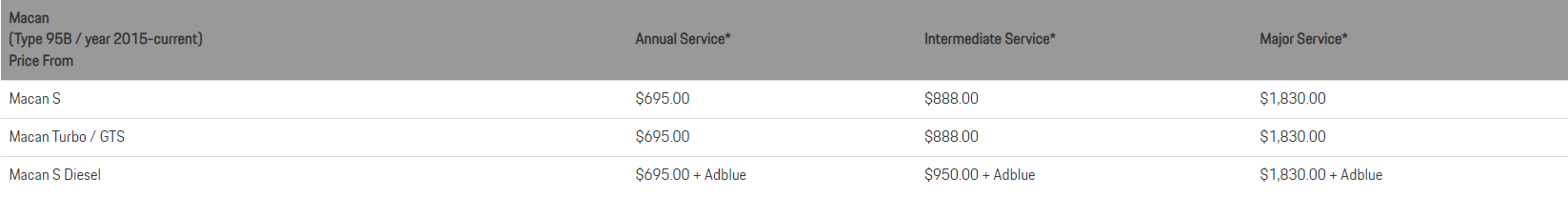 Macan Pricing