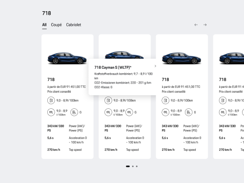 Economy data for car models.