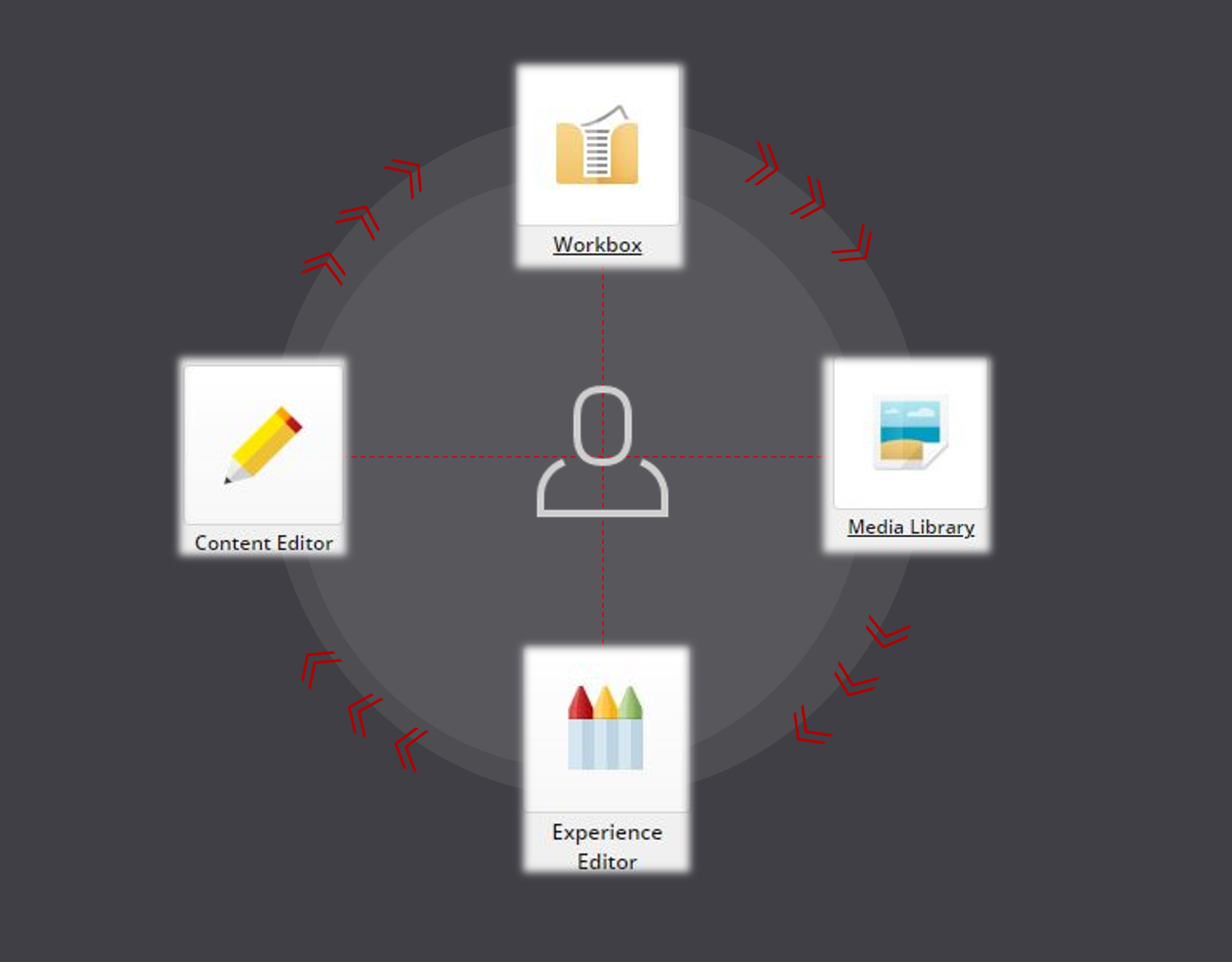 Sitecore