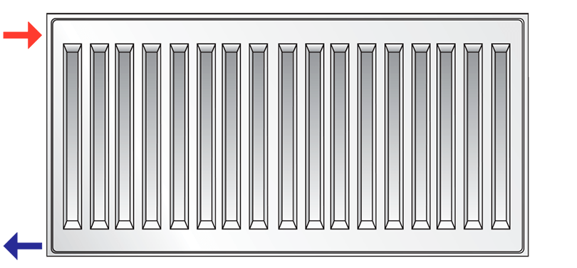 Ventil Compact gavltilslutning