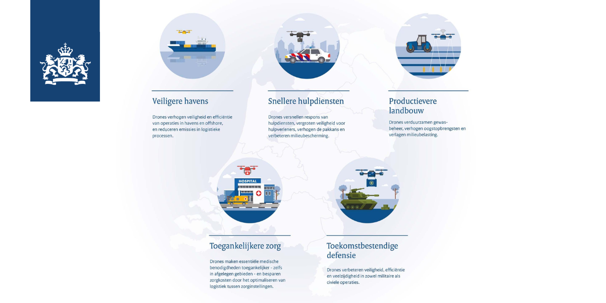 Dutch DroneBoost Initiative Faces Criticism Amid Regulatory Challenges
