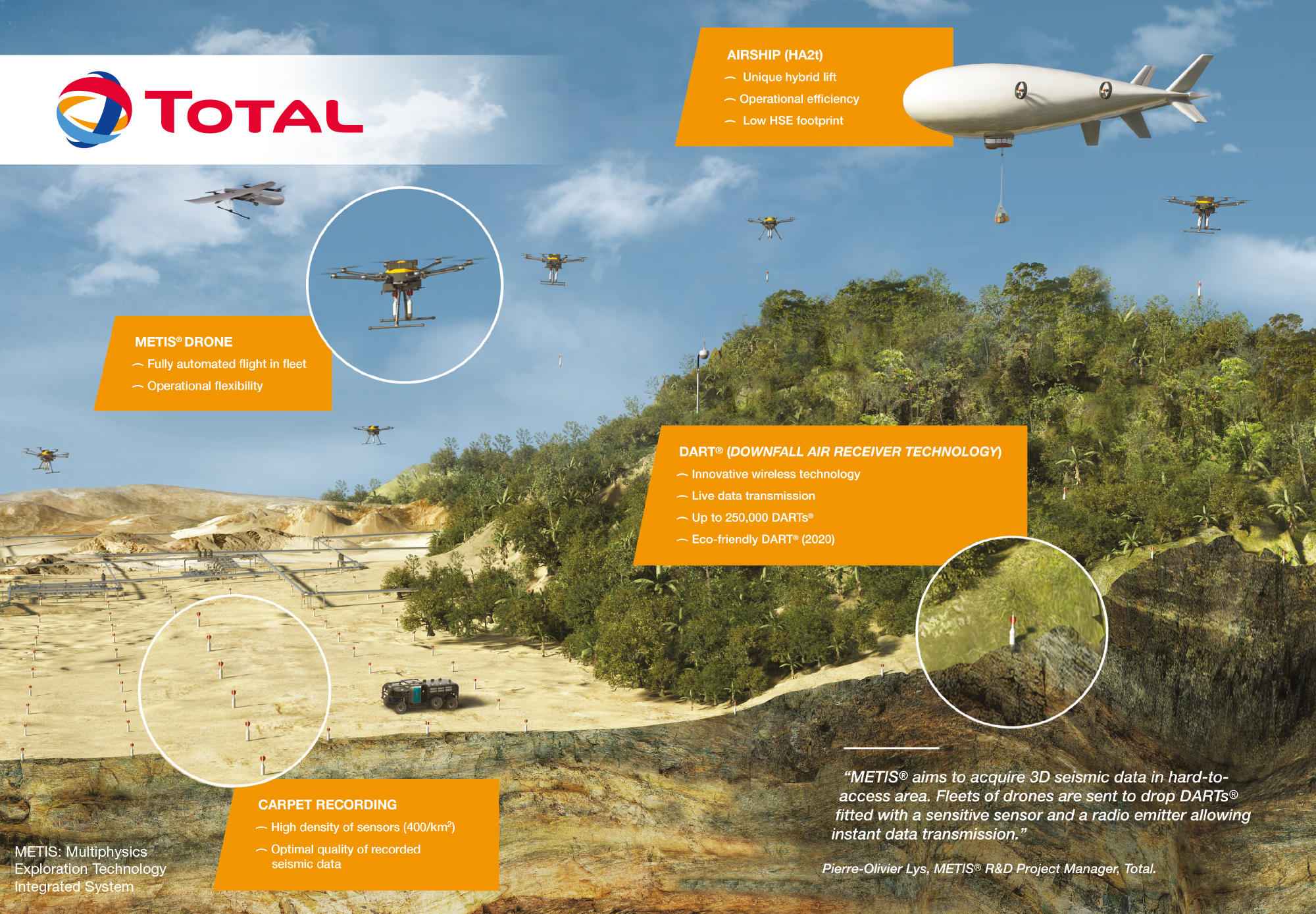 Seismic acquisition takes flight