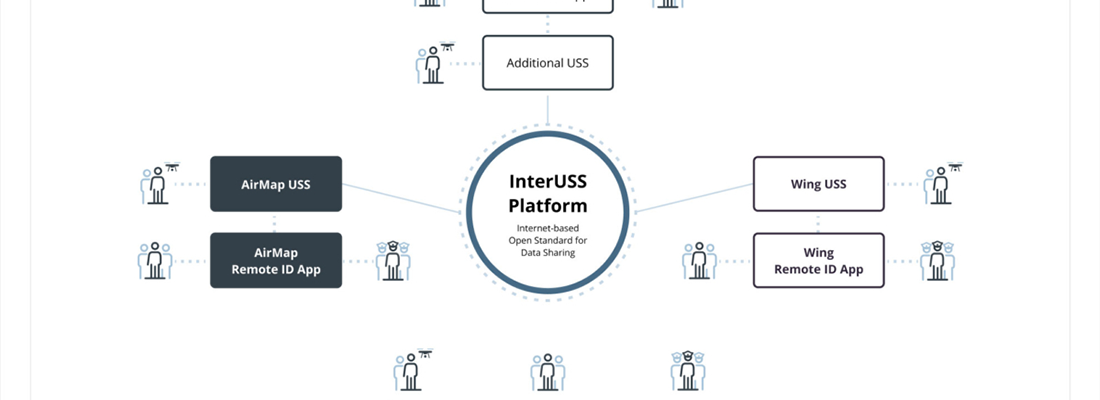 ADW-interuss-1100x400