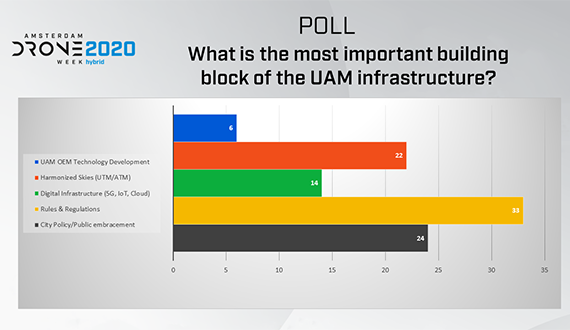 ADW-Poll