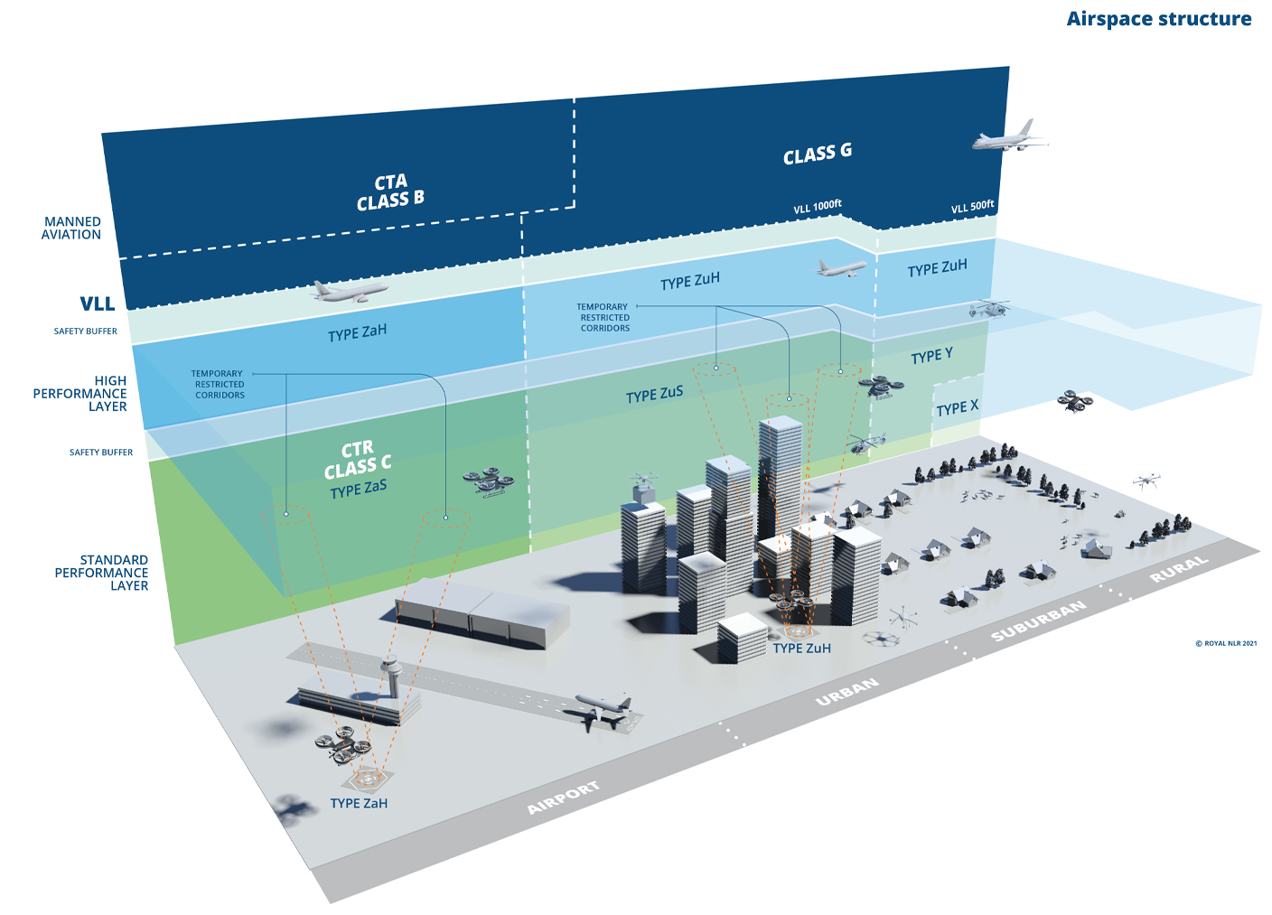 AMU-LED nursery for the future of air mobility