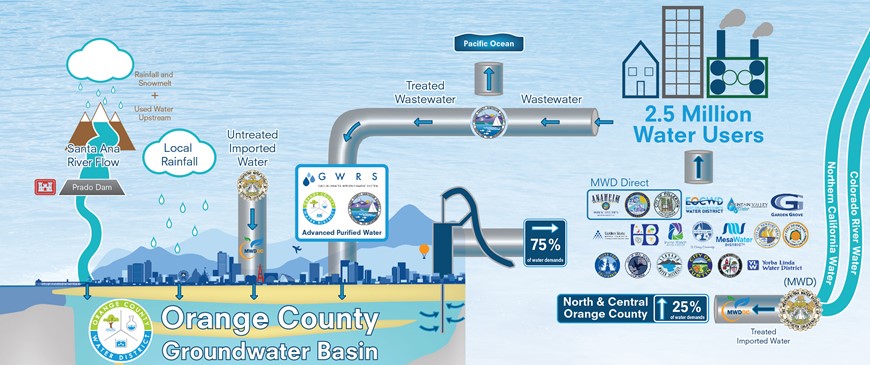 webhero-northcounty-generic-water-cycle_v24-01