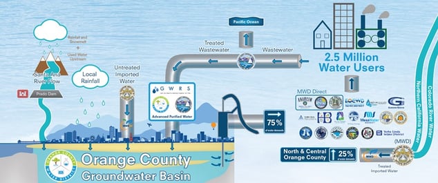 webhero-northcounty-generic-water-cycle_v24-01