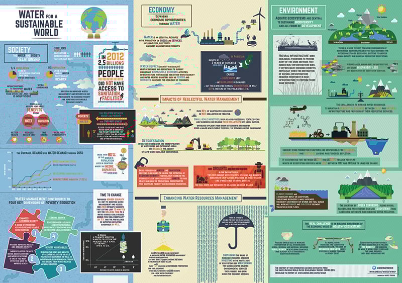 UN info graphic