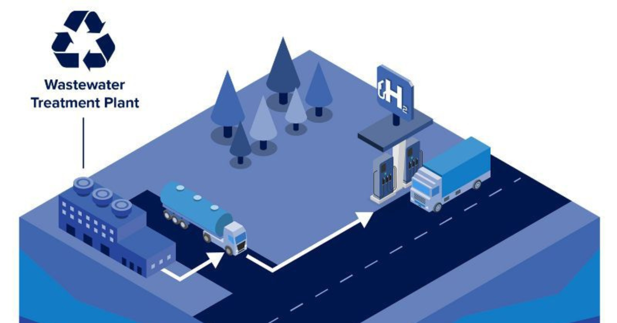Generate green hydrogen with wastewater | Aquatech 