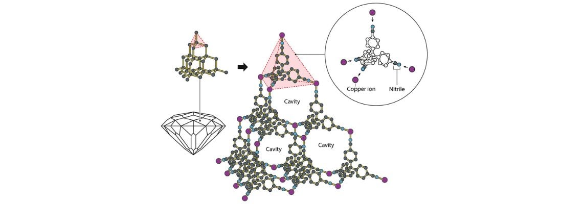 AQD-nobel-prize-mofs-1140x400px