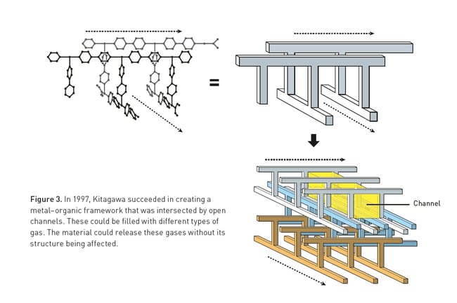 Nobel_press-chemistryprize2025-figure3