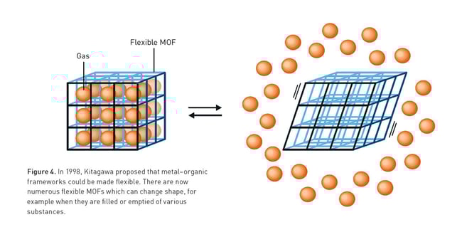 Nobel_press-chemistryprize2025-figure4