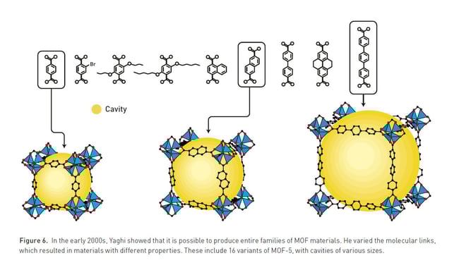 Nobel_press-chemistryprize2025-figure6