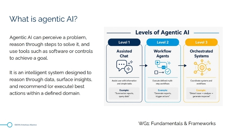 AQD-agentic-AI