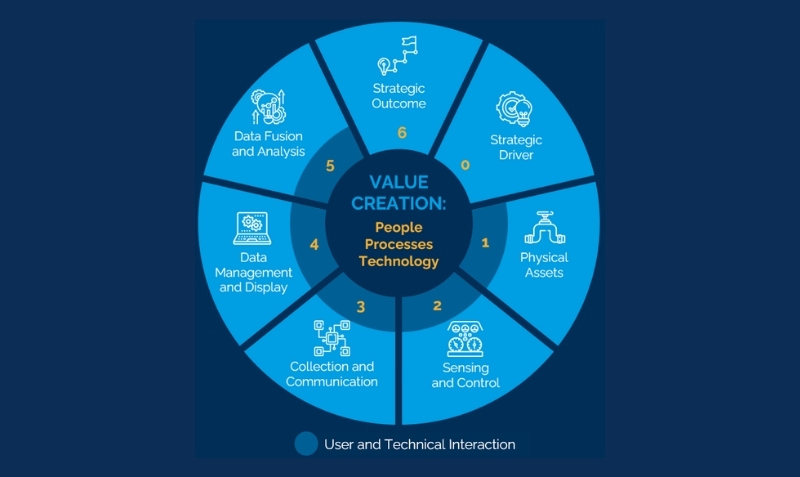 AQD-value-creation