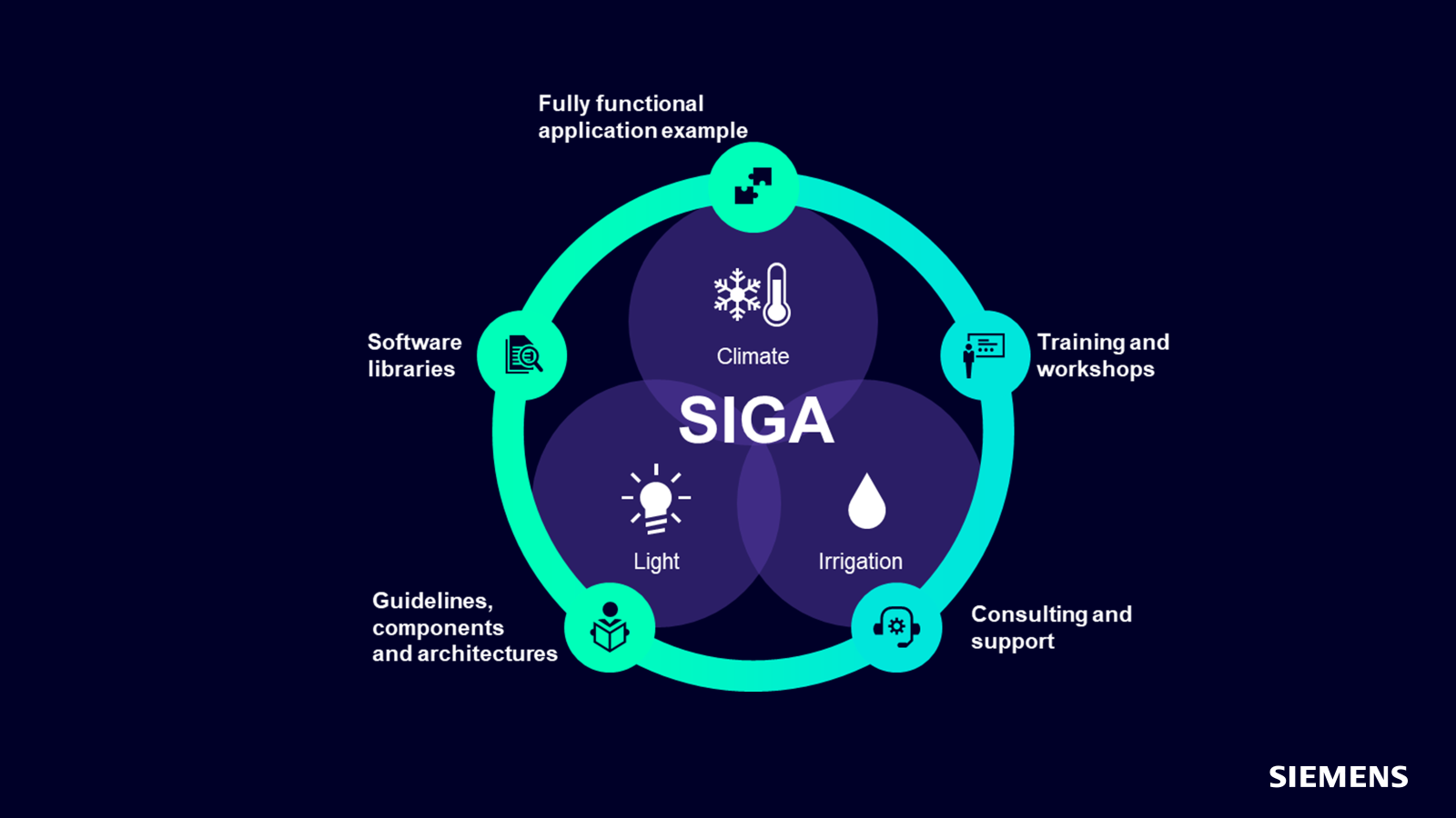 SIGA_Greentech