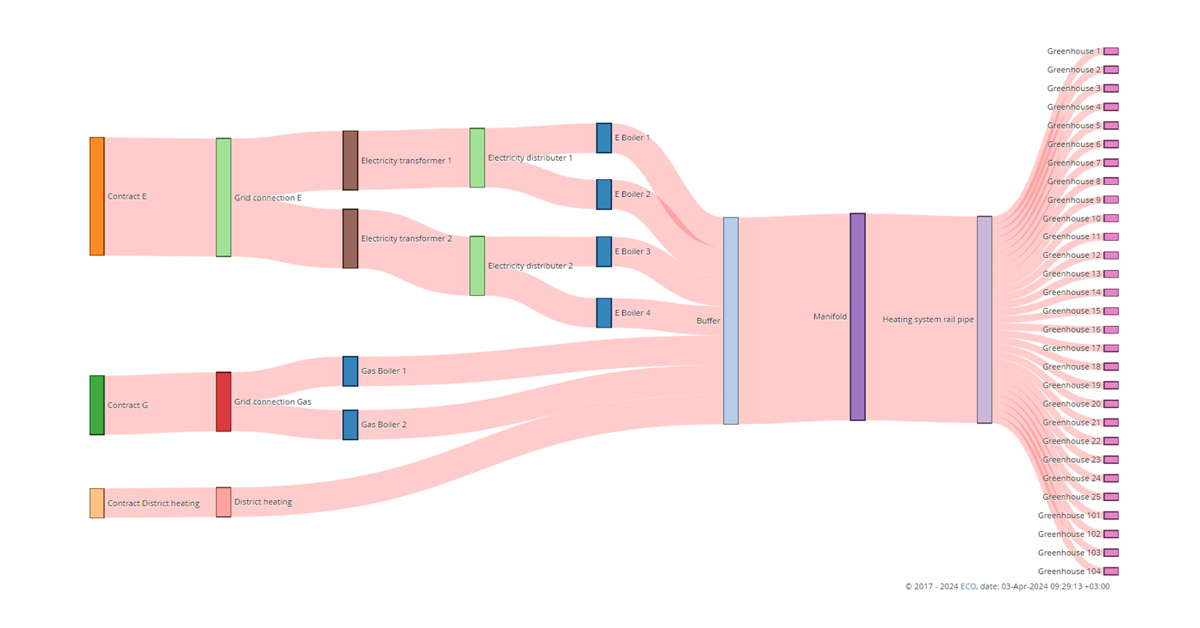 Sankey Diagram