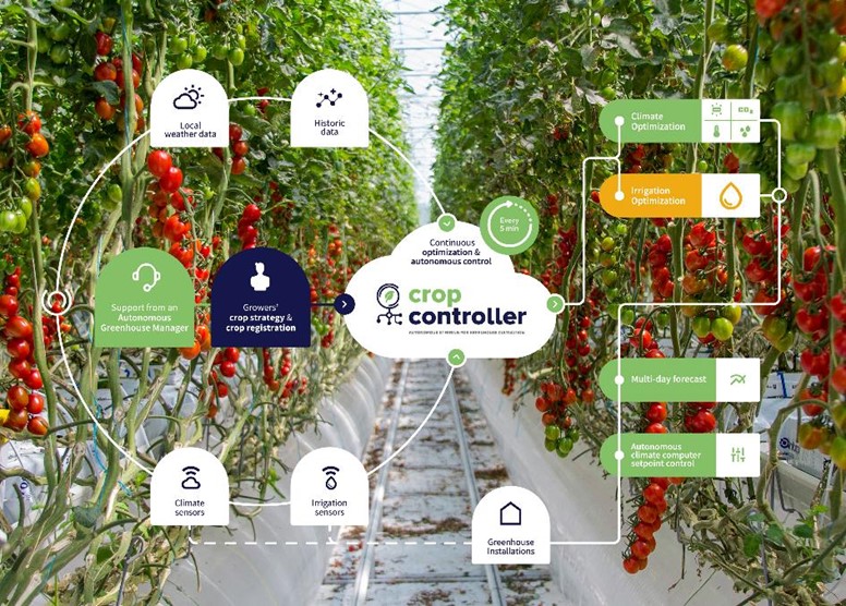 Crop controller image