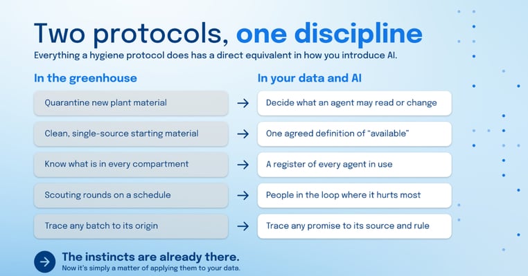 protocol data points AI