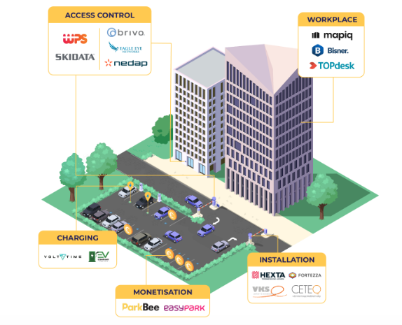 Sustainable Mobility Toogethr