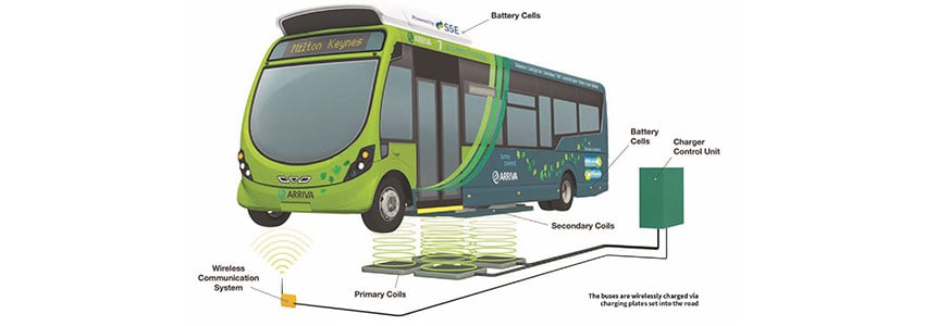 Bus charging infrastructure
