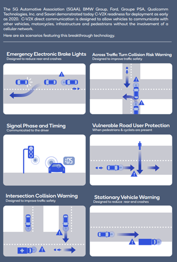 Project consortium demonstrates first European C-V2X  interoperability between auto makers