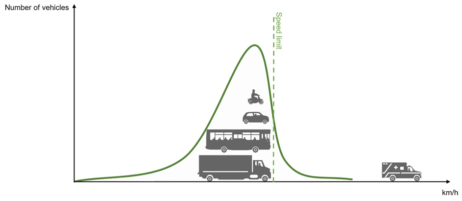 Speeding up the mobility transition David Eskilsson