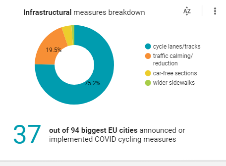 ECF cycling measures